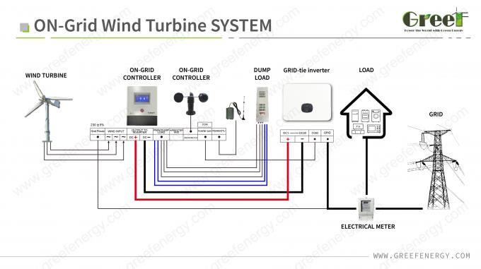 Netgebonden windturbinecontroller met beschermingsfunctie LCD touchscreen en mornitoring 6