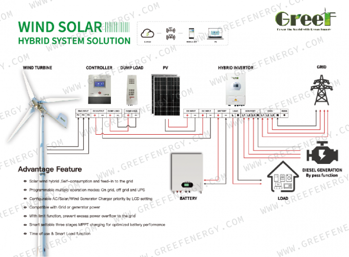 Netgebonden windturbinecontroller met beschermingsfunctie LCD touchscreen en mornitoring 8