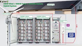 Alles-in-één wind-zonne-hybridesysteem – Geïntegreerd, klaar voor gebruik buitenshuis en aanpasbaar!