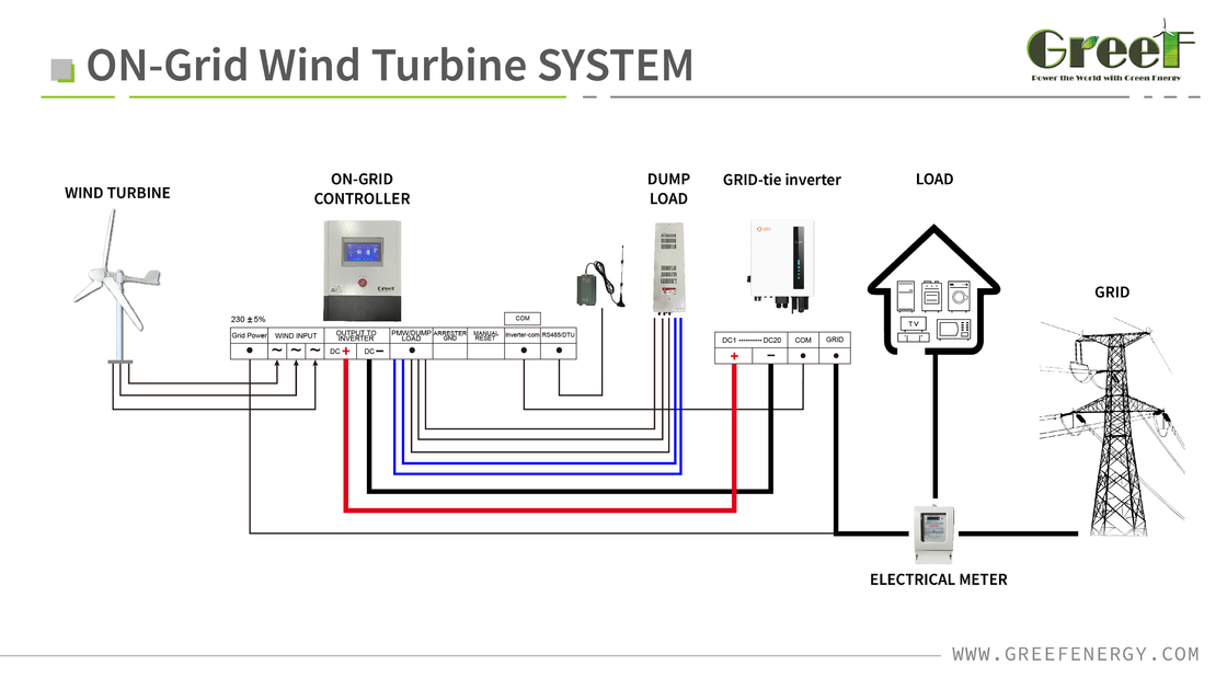 5KW 10KW 20KW 30KW Laag startwindsnelheid Pitch Control Windturbine Horizontale windgenerator