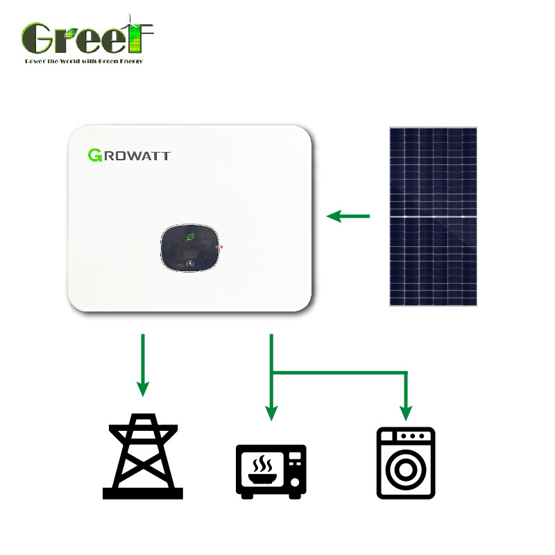 Intern verbruik Minder dan 5 W. Grid-connected zonnepaneelsysteem met monitoring en netmeting