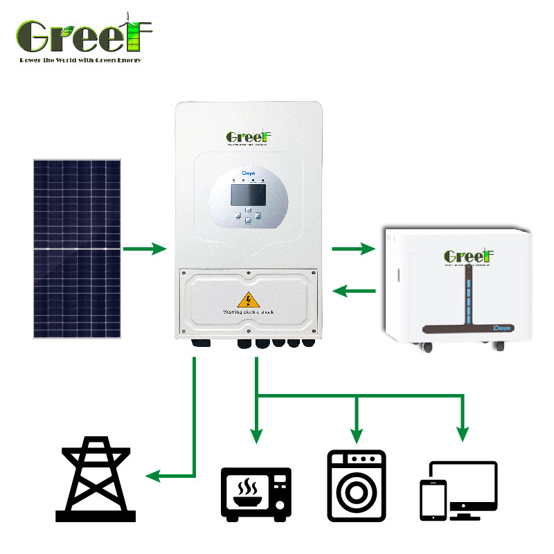 5000W zonne-energiesysteem met uitgangsspanning 110/220V