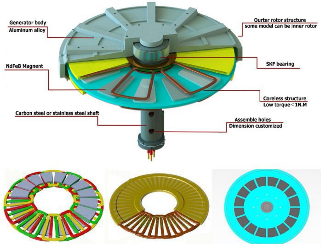 200W 1kW 3kW 5kW 48V 100rpm 200rpm Hoogwaardige Schijfkernloze Permanente Magneet Alternator Voor Windturbine Gebruik