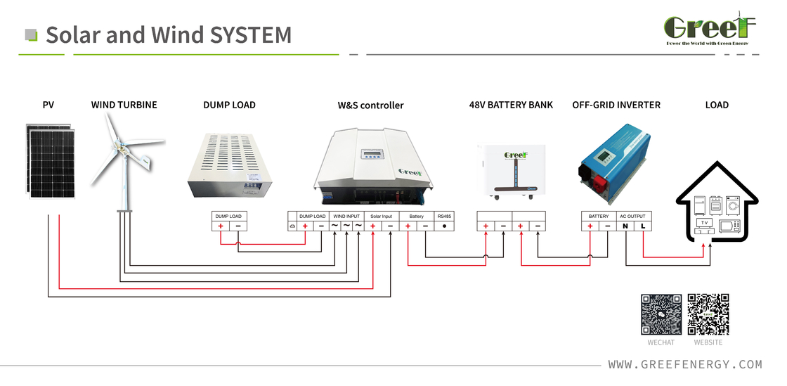 Onderspanning Verstelbare 40.8V/210V Windcontroller voor 48V/240V System Nominale Systemspanning 48V/240V