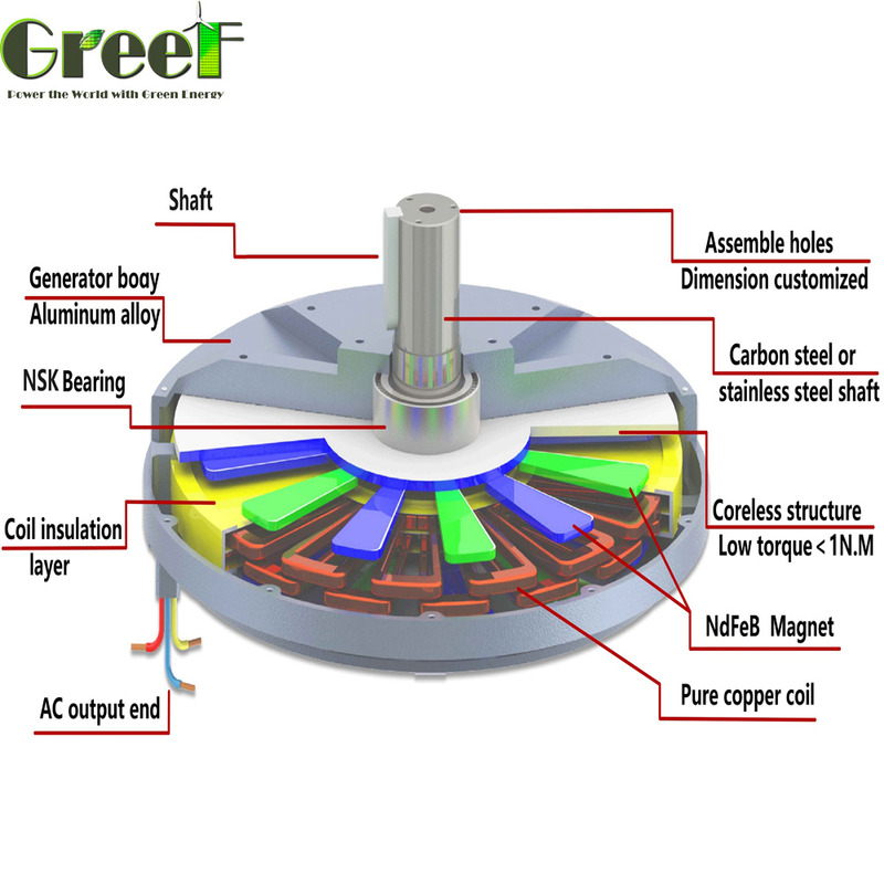 Vermogensbereik 5-2000kw Permanent Magnet Generator voor duurzame en hernieuwbare energie