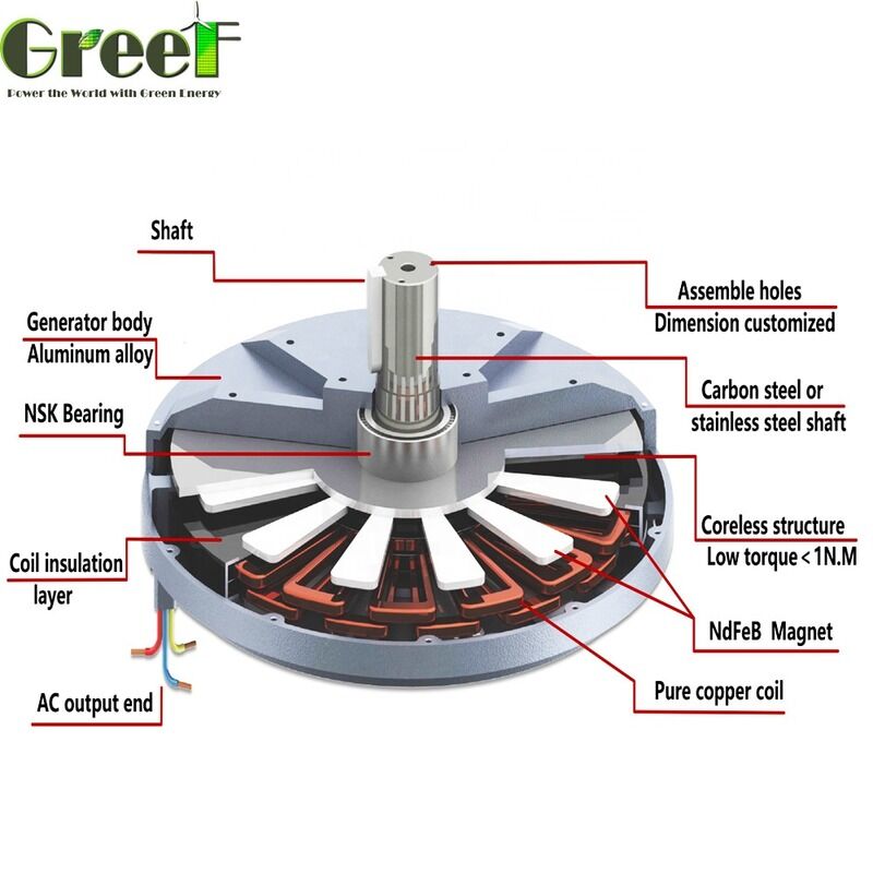 50W tot 100kW Nominaal Vermogen Motoren Bieden Hogere Betrouwbaarheid en Robuuste Constructie Geschikt voor Zwaar Industrieel Gebruik