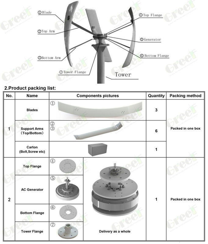 24-380Vac Optionele Spanning Verticale Oriëntatie Turbine voor en 3 M/s Inschakelsnelheid