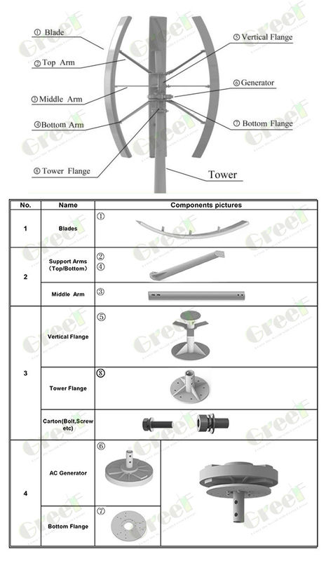 3 M/s Snijwindsnelheid Verticale as Windturbine 3 stuks FRP-bladen voor windenergie