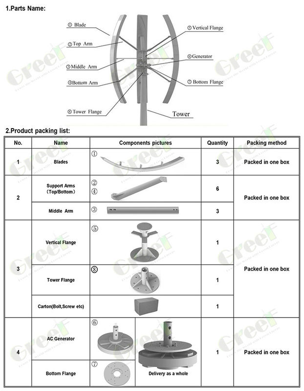 Nd-Fe-B-generatormateriaal Verticale as Windturbine met 3 FRP-bladen en ≤20 dB geluidsniveau
