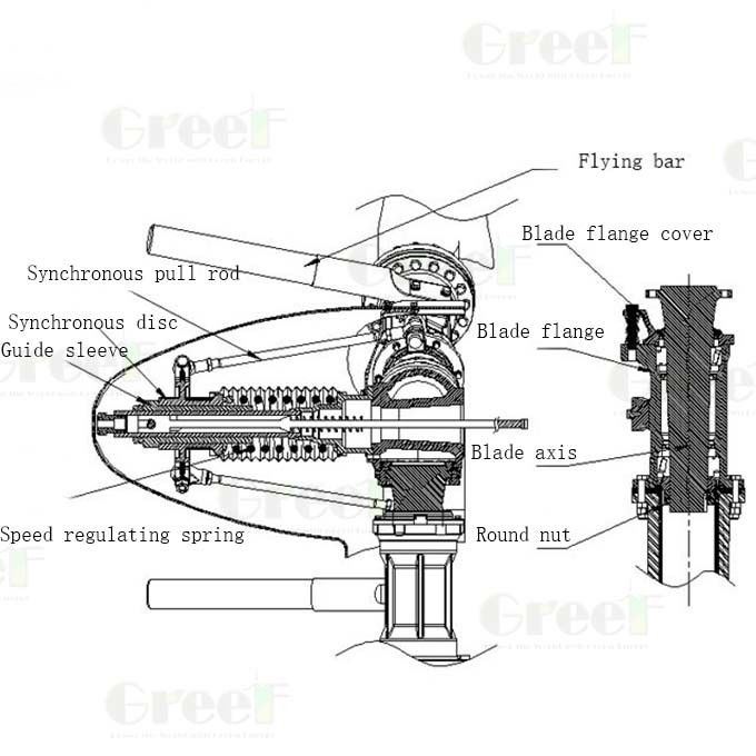 SWT 5kw 10kw Pitch Control Windturbine met Home LiFePO4 batterij voor milieuvriendelijk energiesysteem